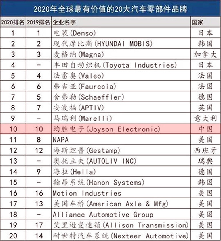 全球价值金融 品牌前十 官网使用 红线.jpg